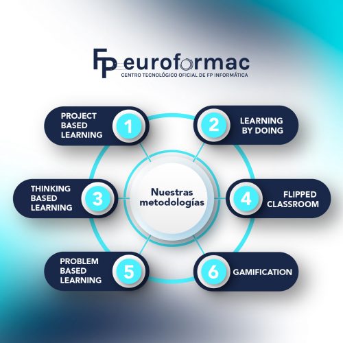 Metodologías-fp euroformac
